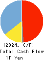 Rakuten Bank, Ltd. Cash Flow Statement 2024年Mar期 Rakuten Bank, Ltd. Cash Flow Statement 2024年3月期
