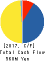 ISHII TOOL & ENGINEERING CORPORATION Cash Flow Statement 2017年12月期