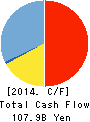The Hokuetsu Bank, Ltd. Cash Flow Statement 2014年3月期