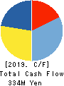 GMO Media,Inc. Cash Flow Statement 2019年Dec期 GMO Media,Inc. Cash Flow Statement 2019年12月期