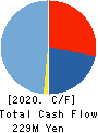AI CROSS Inc. Cash Flow Statement 2020年Dec期 AI CROSS Inc. Cash Flow Statement 2020年12月期