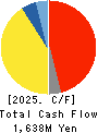 ENSHU Limited Cash Flow Statement 2025年Mar期 ENSHU Limited Cash Flow Statement 2025年3月期