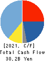 MITSUBA Corporation Cash Flow Statement 2021年3月期