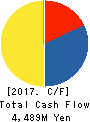 HOHSUI CORPORATION Cash Flow Statement 2017年3月期