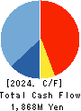 SUN・LIFE HOLDING CO.,LTD. Cash Flow Statement 2024年3月期