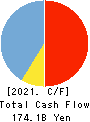 Tsukuba Bank,Ltd. Cash Flow Statement 2021年3月期