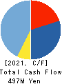 JTP CO.,LTD. Cash Flow Statement 2021年Mar期 JTP CO.,LTD. Cash Flow Statement 2021年3月期