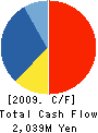 GOLD PAK CO.,LTD. Cash Flow Statement 2009年1月期