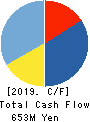 Property Data Bank,Inc. Cash Flow Statement 2019年3月期