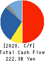 TDK Corporation Cash Flow Statement 2020年3月期