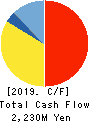 The Kodensha,Co.,Ltd. Cash Flow Statement 2019年3月期