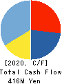 sinops Inc. Cash Flow Statement 2020年12月期