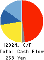 KAMEI CORPORATION Cash Flow Statement 2024年Mar期 KAMEI CORPORATION Cash Flow Statement 2024年3月期
