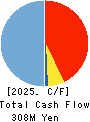ktk INC. Cash Flow Statement 2025年Aug期 ktk INC. Cash Flow Statement 2025年8月期