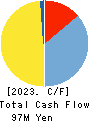 CLUSTER TECHNOLOGY CO., LTD. Cash Flow Statement 2023年Mar期 CLUSTER TECHNOLOGY CO., LTD. Cash Flow Statement 2023年3月期