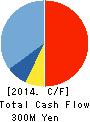 Network Value Components Ltd. Cash Flow Statement 2014年12月期