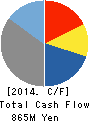 CCS Inc. Cash Flow Statement 2014年7月期