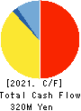 AXIS CO.,LTD. Cash Flow Statement 2021年12月期