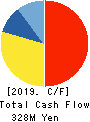 TOWNNEWS-SHA CO., LTD. Cash Flow Statement 2019年6月期