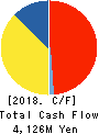 UNIVANCE CORPORATION Cash Flow Statement 2018年3月期