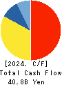 Keihan Holdings Co.,Ltd. Cash Flow Statement 2024年Mar期 Keihan Holdings Co.,Ltd. Cash Flow Statement 2024年3月期