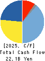 MITSUI MATSUSHIMA HOLDINGS CO., LTD. Cash Flow Statement 2025年Mar期 MITSUI MATSUSHIMA HOLDINGS CO., LTD. Cash Flow Statement 2025年3月期