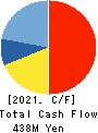 Ina Research Inc. Cash Flow Statement 2021年3月期
