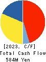 BBD Initiative Inc. Cash Flow Statement 2023年9月期