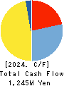 Brass Corporation Cash Flow Statement 2024年Jul期 Brass Corporation Cash Flow Statement 2024年7月期