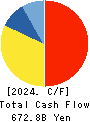 Central Japan Railway Company Cash Flow Statement 2024年Mar期 Central Japan Railway Company Cash Flow Statement 2024年3月期