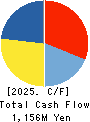 DVx Inc. Cash Flow Statement 2025年Mar期 DVx Inc. Cash Flow Statement 2025年3月期