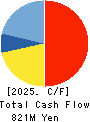 i-plug,Inc. Cash Flow Statement 2025年Mar期 i-plug,Inc. Cash Flow Statement 2025年3月期
