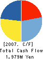 GABA CORPORATION Cash Flow Statement 2007年12月期
