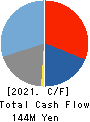 Kitalive Inc. Cash Flow Statement 2021年12月期