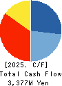 Yamaichi Uniheim Real Estate Co.,Ltd Cash Flow Statement 2025年Mar期 Yamaichi Uniheim Real Estate Co.,Ltd Cash Flow Statement 2025年3月期