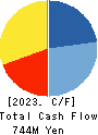 i-plug,Inc. Cash Flow Statement 2023年Mar期 i-plug,Inc. Cash Flow Statement 2023年3月期