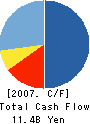 Cosmo Securities Co.,Ltd. Cash Flow Statement 2007年3月期