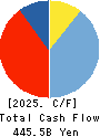 T&D Holdings,Inc. Cash Flow Statement 2025年Mar期 T&D Holdings,Inc. Cash Flow Statement 2025年3月期
