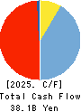 THE TOTTORI BANK,LTD. Cash Flow Statement 2025年Mar期 THE TOTTORI BANK,LTD. Cash Flow Statement 2025年3月期