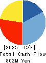 TSUKIJI UOICHIBA COMPANY,LIMITED Cash Flow Statement 2025年Mar期 TSUKIJI UOICHIBA COMPANY,LIMITED Cash Flow Statement 2025年3月期