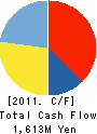 WebCrew Inc. Cash Flow Statement 2011年9月期