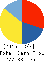 TOYOTA TSUSHO CORPORATION Cash Flow Statement 2015年Mar期 TOYOTA TSUSHO CORPORATION Cash Flow Statement 2015年3月期