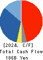 FANUC CORPORATION Cash Flow Statement 2024年Mar期 FANUC CORPORATION Cash Flow Statement 2024年3月期