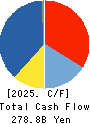 OLYMPUS CORPORATION Cash Flow Statement 2025年Mar期 OLYMPUS CORPORATION Cash Flow Statement 2025年3月期