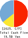 erex Co., Ltd. Cash Flow Statement 2025年Mar期 erex Co., Ltd. Cash Flow Statement 2025年3月期