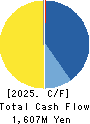 EnBio Holdings Cash Flow Statement 2025年Mar期 EnBio Holdings Cash Flow Statement 2025年3月期