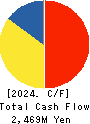 Keifuku Electric Railroad Co.,Ltd. Cash Flow Statement 2024年Mar期 Keifuku Electric Railroad Co.,Ltd. Cash Flow Statement 2024年3月期