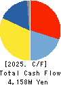 ICOM INCORPORATED Cash Flow Statement 2025年Mar期 ICOM INCORPORATED Cash Flow Statement 2025年3月期
