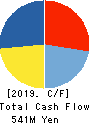 Interworks,Inc. Cash Flow Statement 2019年3月期