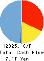 JAPAN POST BANK Co.,Ltd. Cash Flow Statement 2025年Mar期 JAPAN POST BANK Co.,Ltd. Cash Flow Statement 2025年3月期